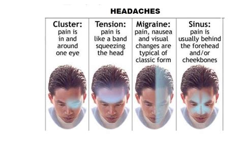 Sakit kepala yang teruk di bahagian belakang kepala dan loya selepas bangun, kabus sebelum mata dan pening mengatakan bahawa, kemungkinan besar, seseorang mempunyai tekanan harus diukur. 123DotMy: Rujukan Jenis-Jenis Sakit Kepala.