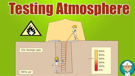 Testing Atmosphere In An Enclosed Or Confined Space 55 Off