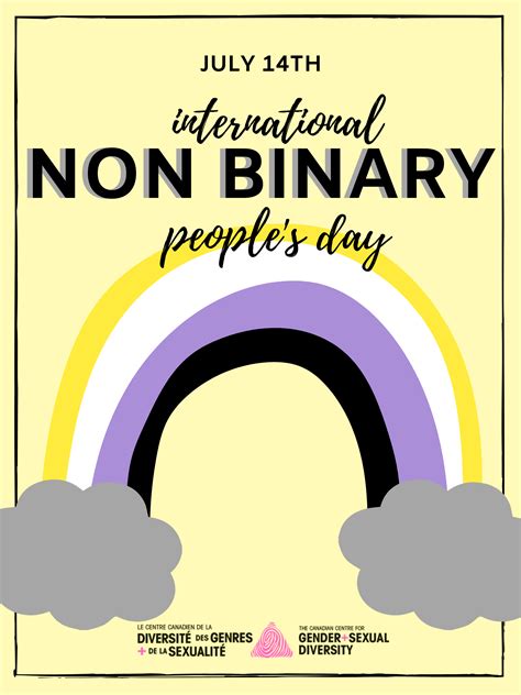 Non-Binary Awareness | CCGSD