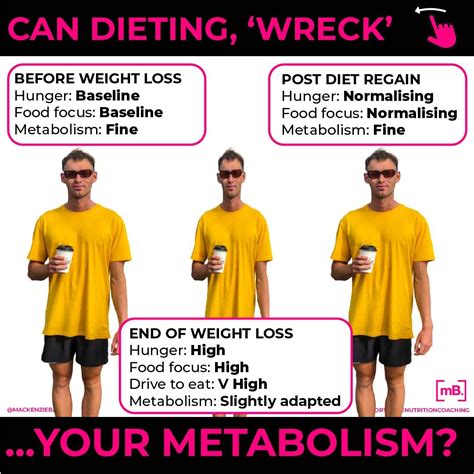 Will Dieting Wreck Your Metabolism — Macabolic