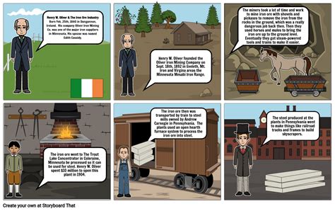 Avah Faricy Iron Ore Industry Storyboard By Afaricy