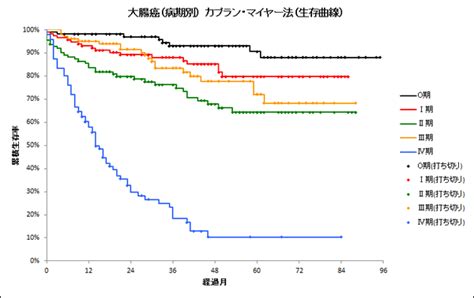 の を使用して indeed で履歴書を作成し、保存しておくと、求人への応募がより簡単になります。 求人検索結果 2,457,565 件中 1 ページ目. 大腸 癌 ステージ 4 生還 - Hello Doctor