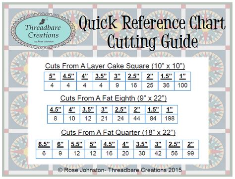Quick Reference Chart Cutting Guide Threadbare Creations