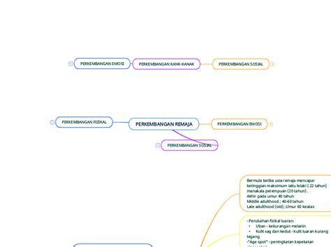 Perkembangan Remaja Mind Map Hot Sex Picture