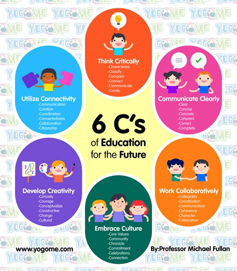 6 Cs Of Education For The Future Creative Curriculum Skills