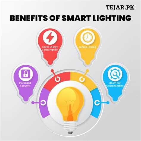Smart Lighting Is An Economical Energy Efficient And Effective