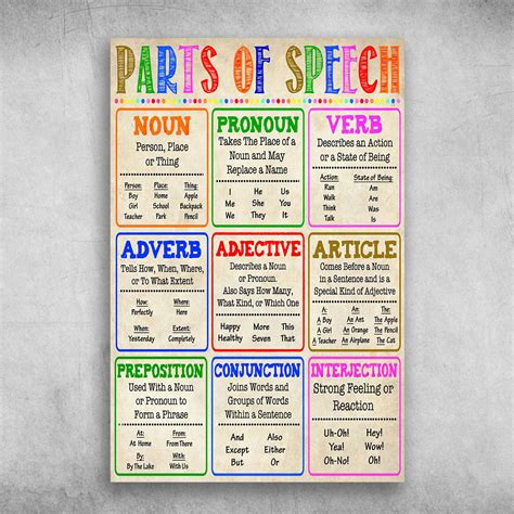 Describe a verb, adjective or adverb. Parts Of Speech Noun, Pronoun, Verb, Adverb, Adjective ...