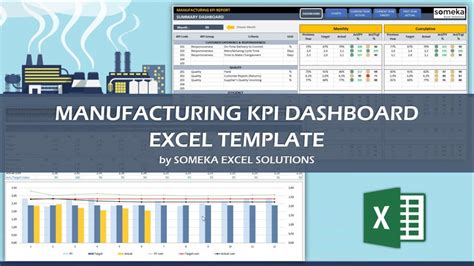 Manufacturing Kpi Dashboard Ready To Use Excel Template