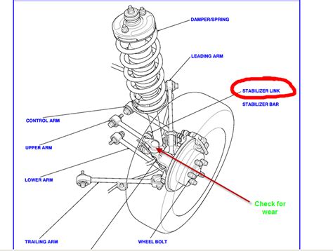 Chevy Truck Front Suspension Diagram Wiring Diagram Database