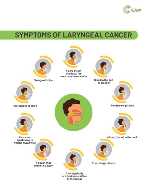Laryngeal Cancer Symptoms Causes Treatment Cytecare