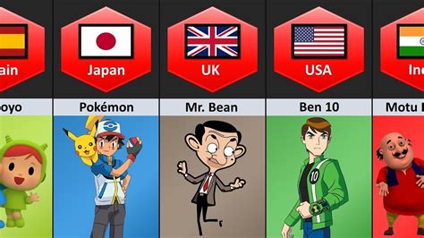 Cartoons From Different Countries Part 2 Youtube