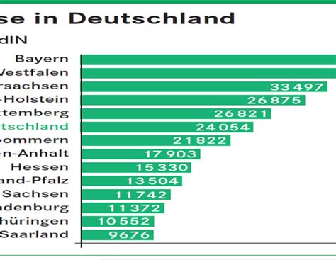 Die Preise für Acker- und Grünland sind kräftig gestiegen | Bayerisches ...