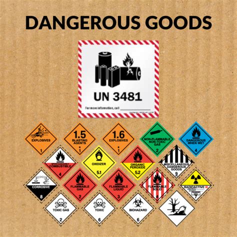 Dangerous Goods SkySpecs Training