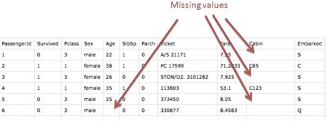 Tackling Missing Value In Dataset Analytics Vidhya