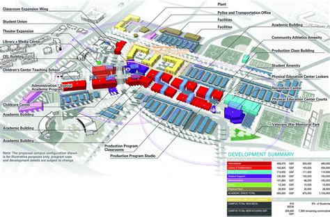 California State University San Bernardino Palm Desert Campus Master