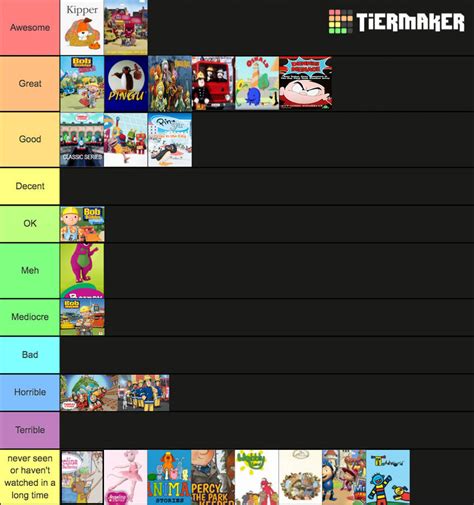 Hit Entertainment Tv Series Tierlist By Thearist2013 On Deviantart