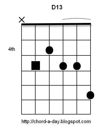 A New Guitar Chord Every Day D13 Guitar Chord