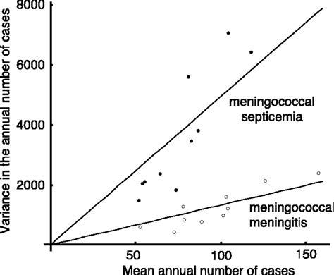 Diversity In Pathogenicity Can Cause Outbreaks Of Meningococcal Disease