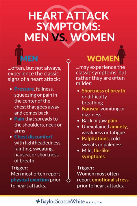 know the symptoms of a heart attack before it happens