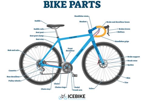 How To Measure A Bike Frame And Determine Your Bike Size Meopari