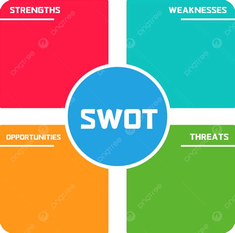 Swot Analyse Bi Business Indicator - vrogue.co