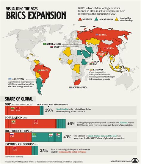 Futura expansión de los BRICS (2023) - Mapas Milhaud