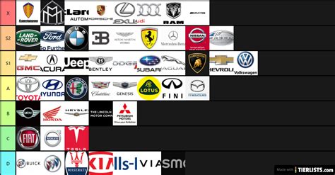 Honda nsx as an example. Car Brands Tier List Tier List Maker - TierLists.com