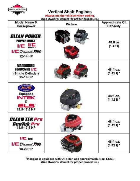 Briggs And Stratton Engine Specs Chart