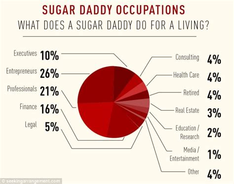 Who Makes The Best Sugar Daddy Our Favorite Types Of Sugar Daddies Sugar Dating 101