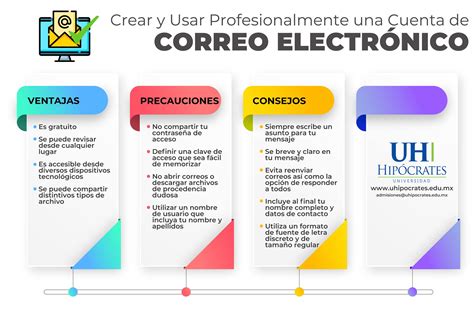 Uso Del Correo ElectrÓnico Universidad Hipócrates