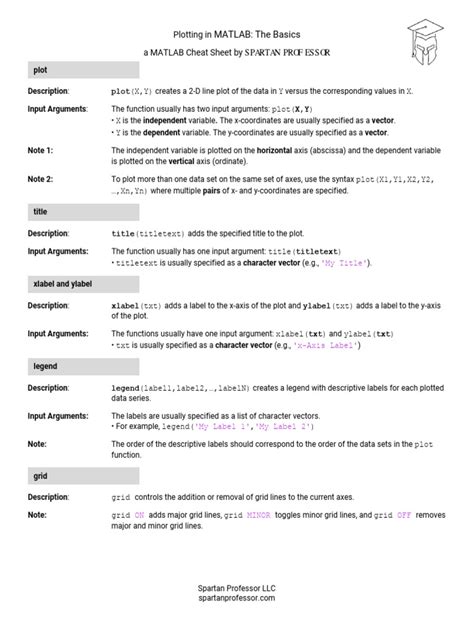 Matlab Cheat Sheet Plot Basics Pdf