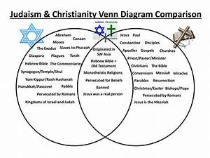 What Is The Difference Between Christianity And Judaism Brainly Com