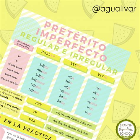 El Pretérito Imperfecto En Español Agualivar Spanish School