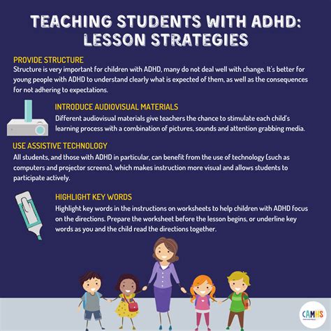 Teaching Students With Adhd Lesson Strategies Camhs Professionals