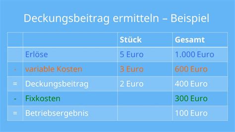 Deckungsbeitrag Berechnen Formel Beispiele Mit Video