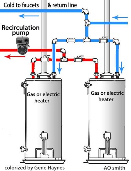 Electric Hot Water Heater Plumbing Diagram
