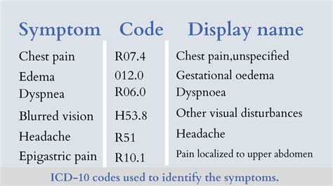 Understanding Icd 10 Code For Chest Pain Daily Medicos