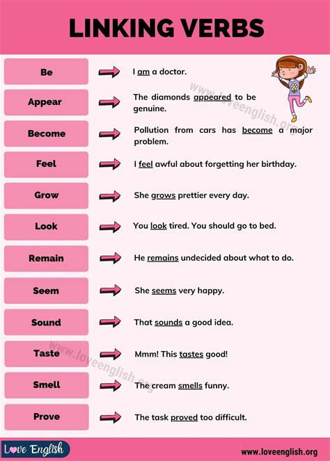Linking Verbs 14 Common Linking Verbs With Example Sentences Love