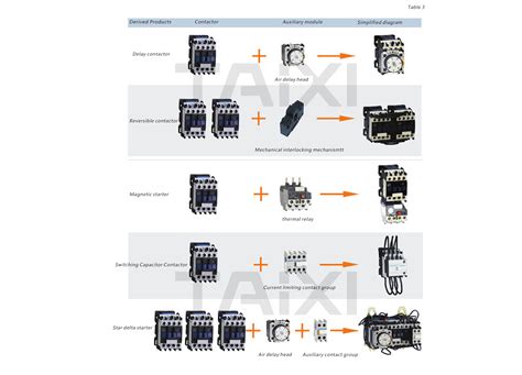 Cjx2 Contactor Wiring Diagram Irish Connections
