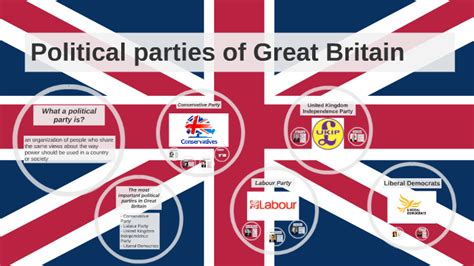 Political Parties Of Great Britain By Amelia Mice On Prezi