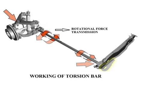 The Difference Between Torsion Bars Vs Coil Springs With Pictures