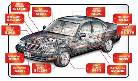 While you can save money to use, or borrow money, finding government funding for a auto electrical repair can be the stepping stone you need to make. Extended Warranty Plans
