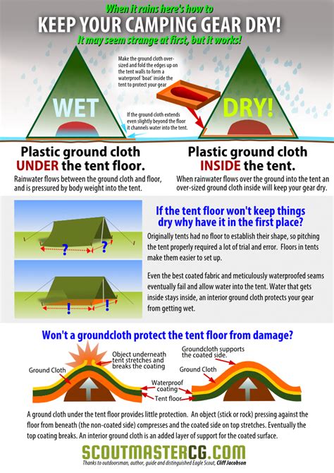 The best camping ideas 8625 . #campingideas | Camping gear, Camping in the rain, Tent camping