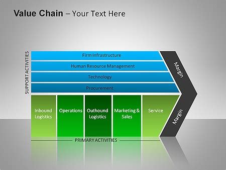 What do they find most useful about the product or service? Value Chain PPT Diagrams & Chart | Diagram chart ...