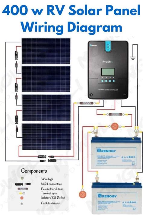 It shows the parts of the circuit as simplified shapes, and also the power as well as signal links between. 400 Watt Solar Panel Wiring Diagram & Kit List | Mowgli Adventures