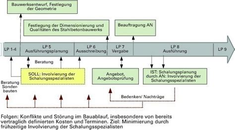 Deutsche BauZeitschrift