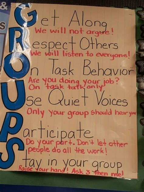 Rules For Groups Poster From Clever Teacher On Facbeook Anchor Charts