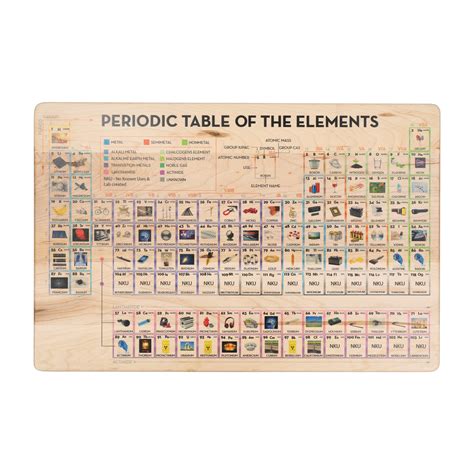 Periodic Table Of The Elements Chart Chemical Science Poster Prints