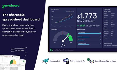 Excel Dashboard Example Geckoboard With Free Excel Dashboard Gauges Images