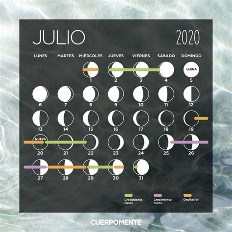 The Phases Of The Moon For July And June In Different Colors Sizes And